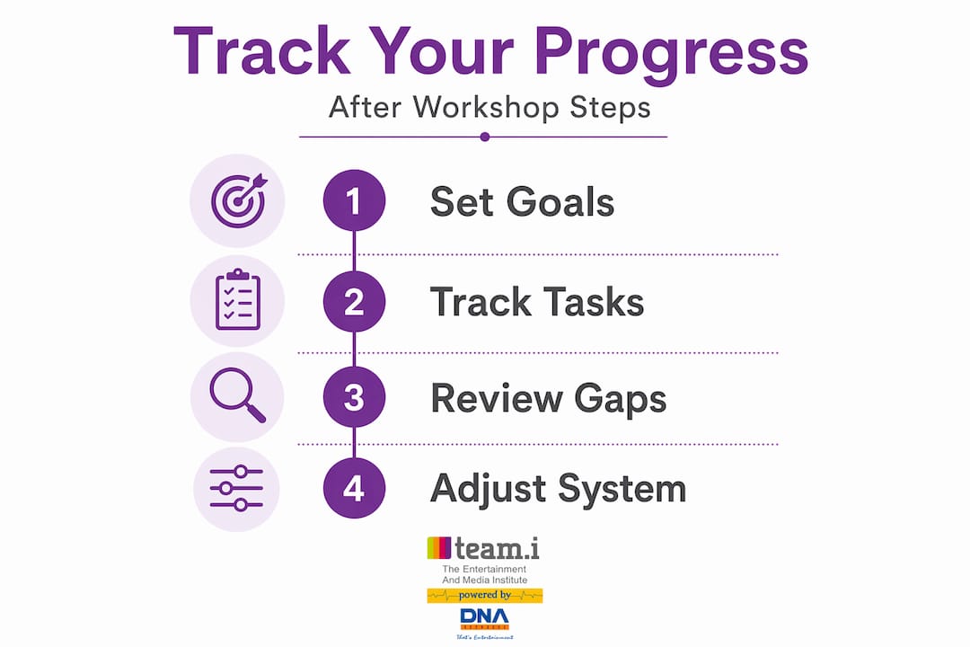 Infographic showing four steps to track workshop results