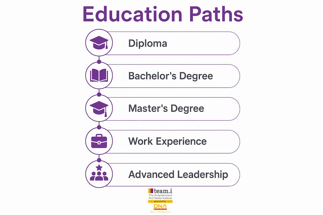Infographic showing educational paths in event planning