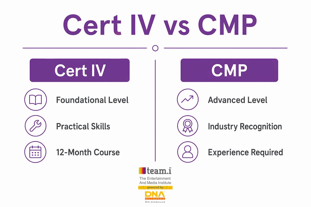 Infographic comparing Cert IV Event Management and CMP certifications