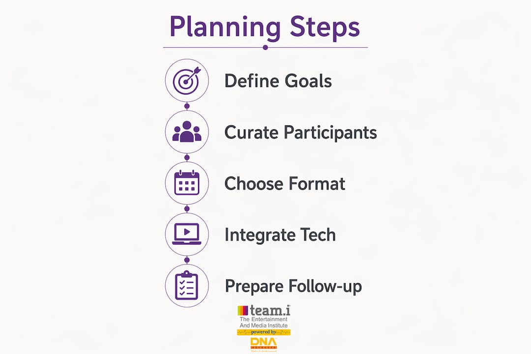 Infographic outlining networking event planning steps