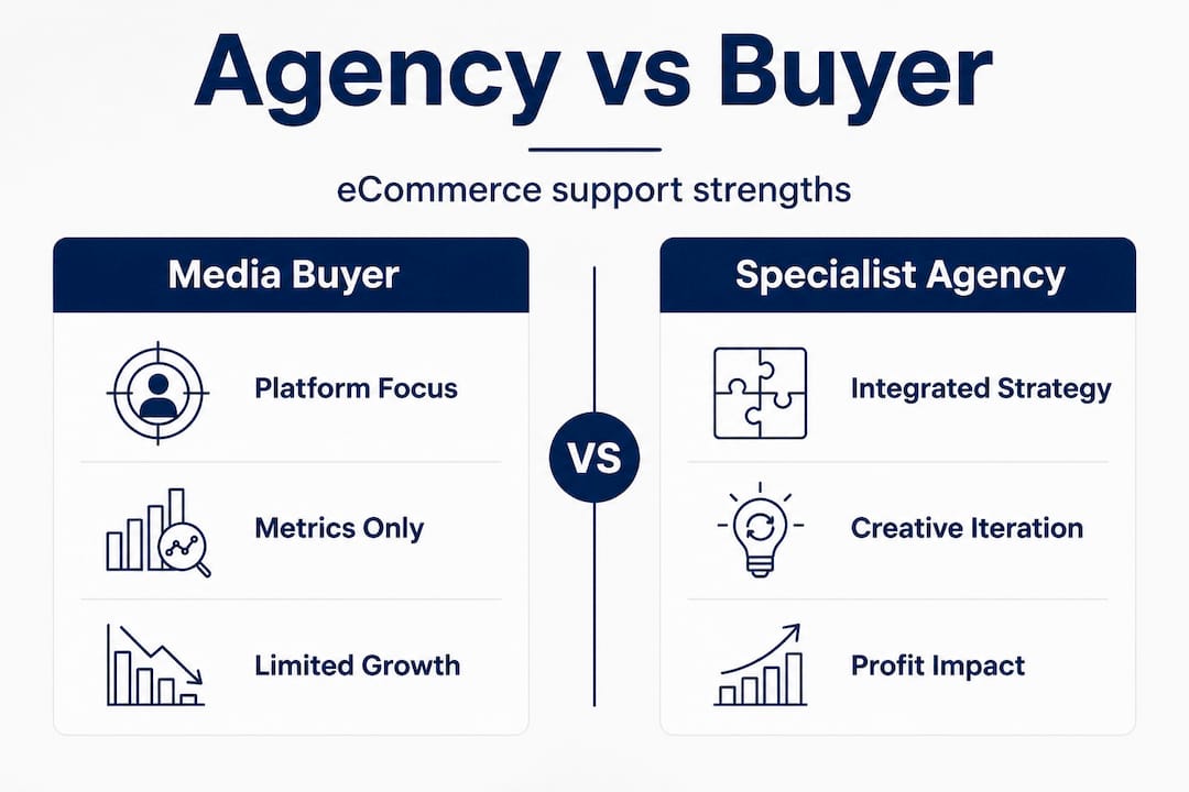 Infographic comparing media buyers and specialist agencies