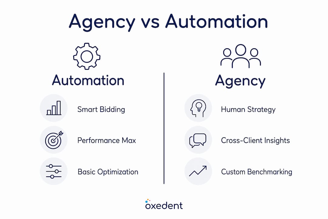 Infographic comparing agency and automation benefits