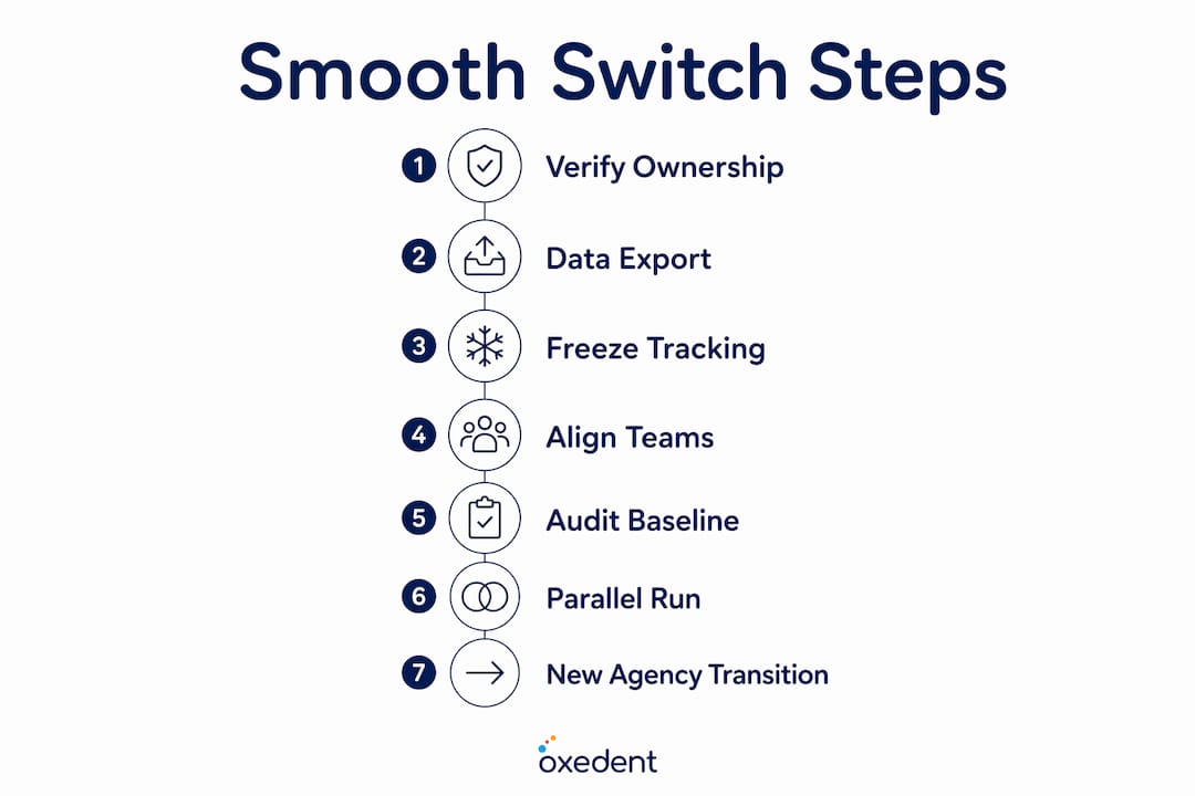 Infographic illustrating step-by-step PPC agency switch process