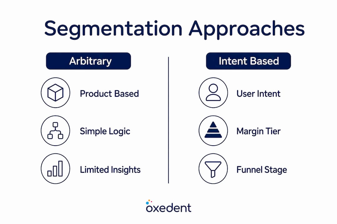 Infographic comparing campaign segmentation methods