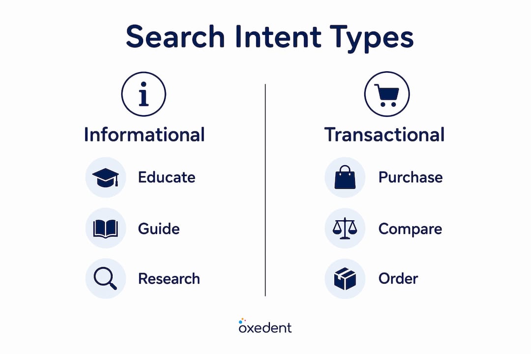 Infographic comparing informational vs transactional search intent