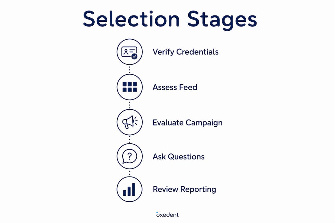 Infographic showing five steps to choose agency