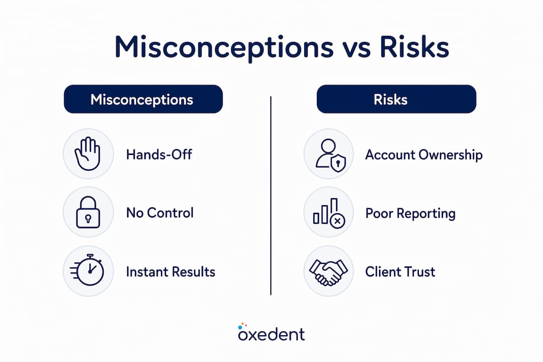 Infographic showing common misconceptions versus risks in white label Google Ads