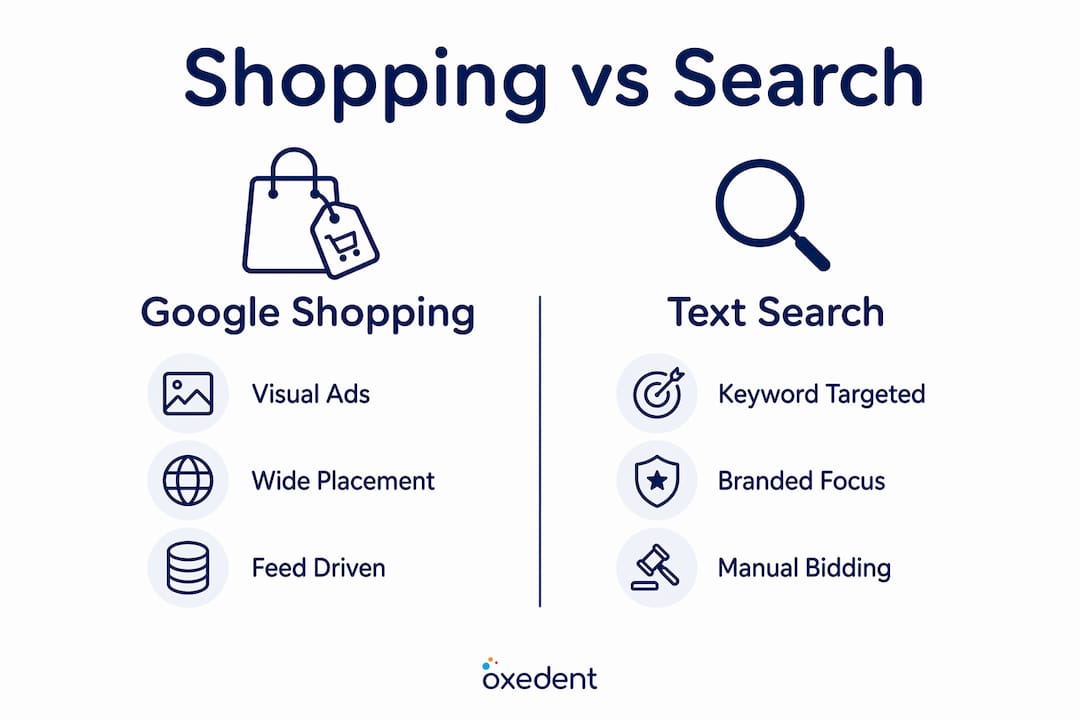 Infographic showing comparison between Google Shopping and Search ads