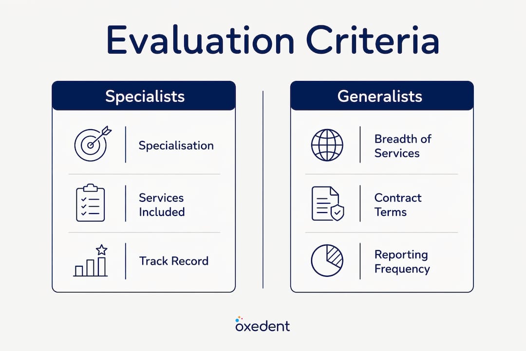 Infographic comparing key evaluation criteria for ecommerce PPC providers