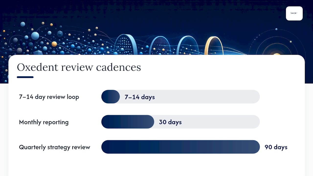 How Oxedent manages negative keywords in ecommerce PPC accounts — overview diagram