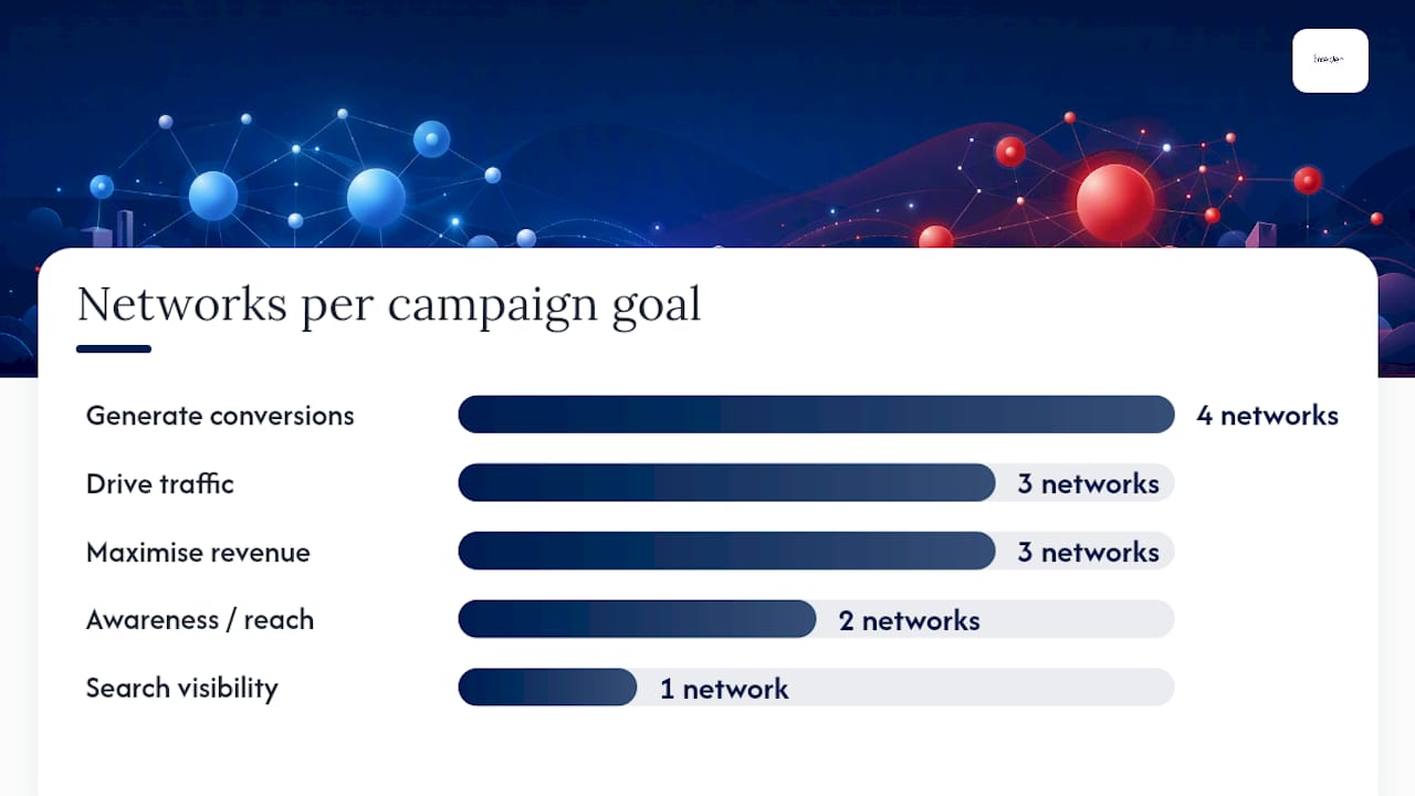 Which bid strategy fits your campaign goal? — overview diagram