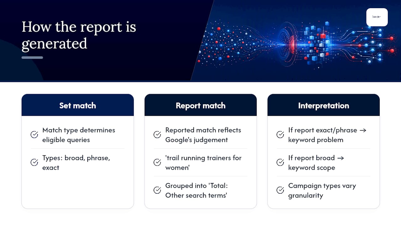 How does the platform generate the report? — overview diagram