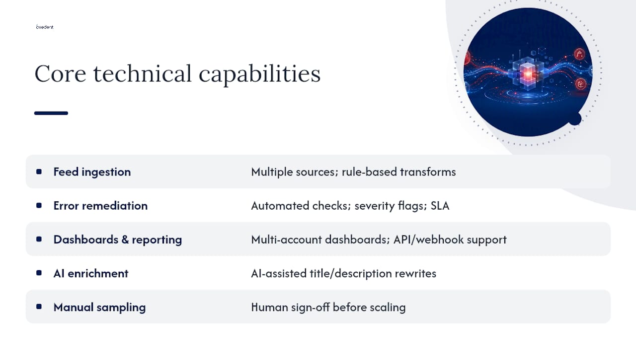 Diagram showing core technical capabilities of feed partner