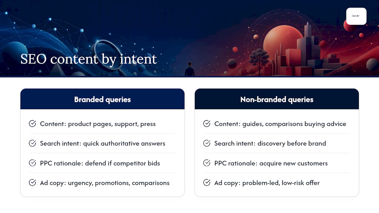 Diagram showing SEO content types by keyword intent