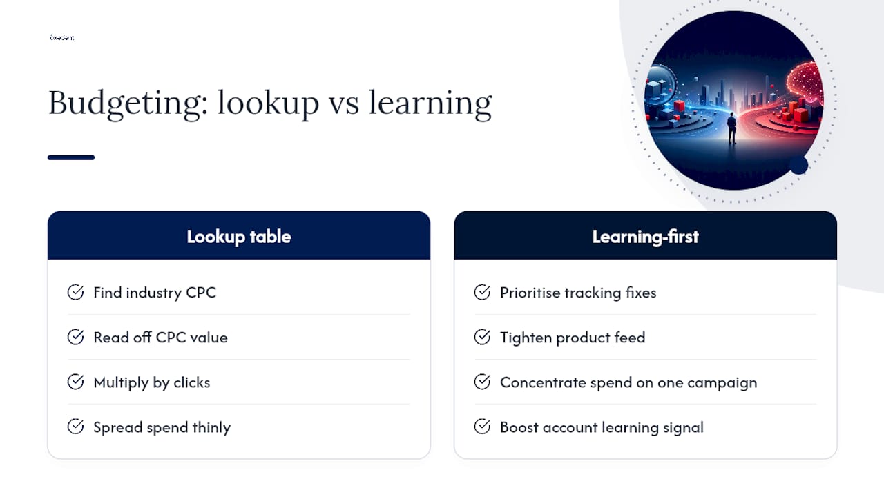 Comparison of budgeting methods emphasizing account learning speed