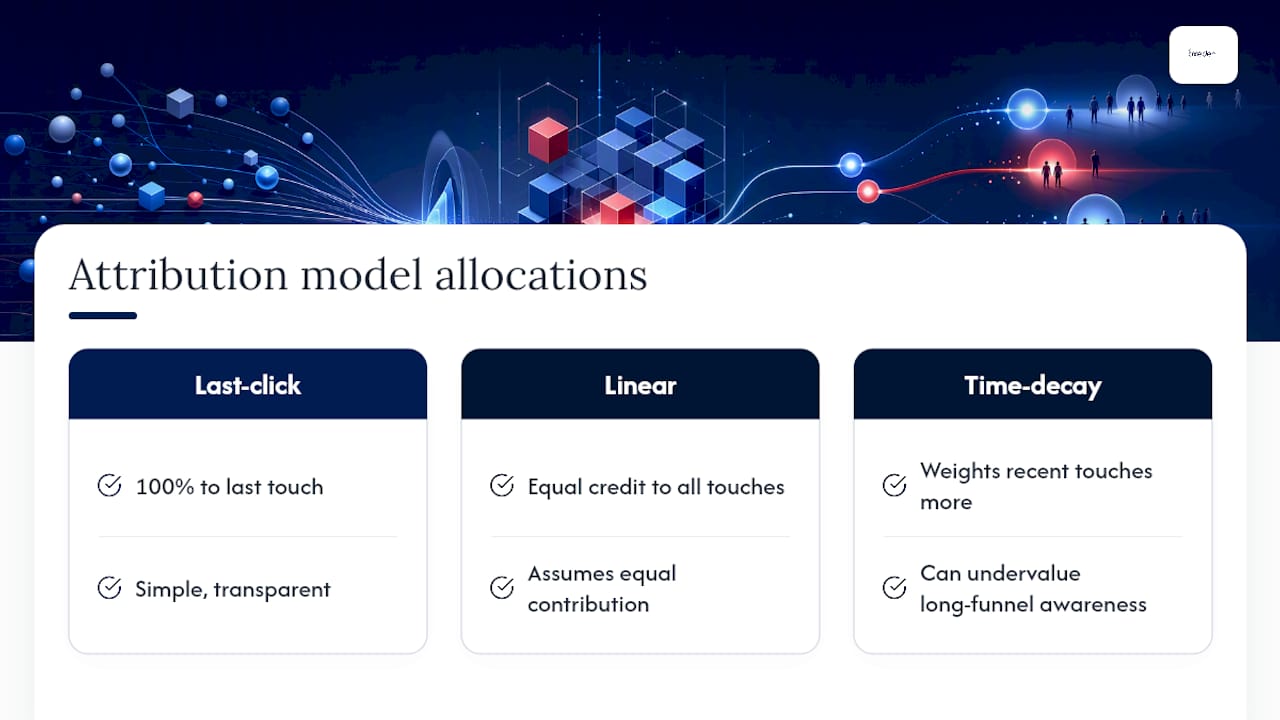 Comparison of five attribution models