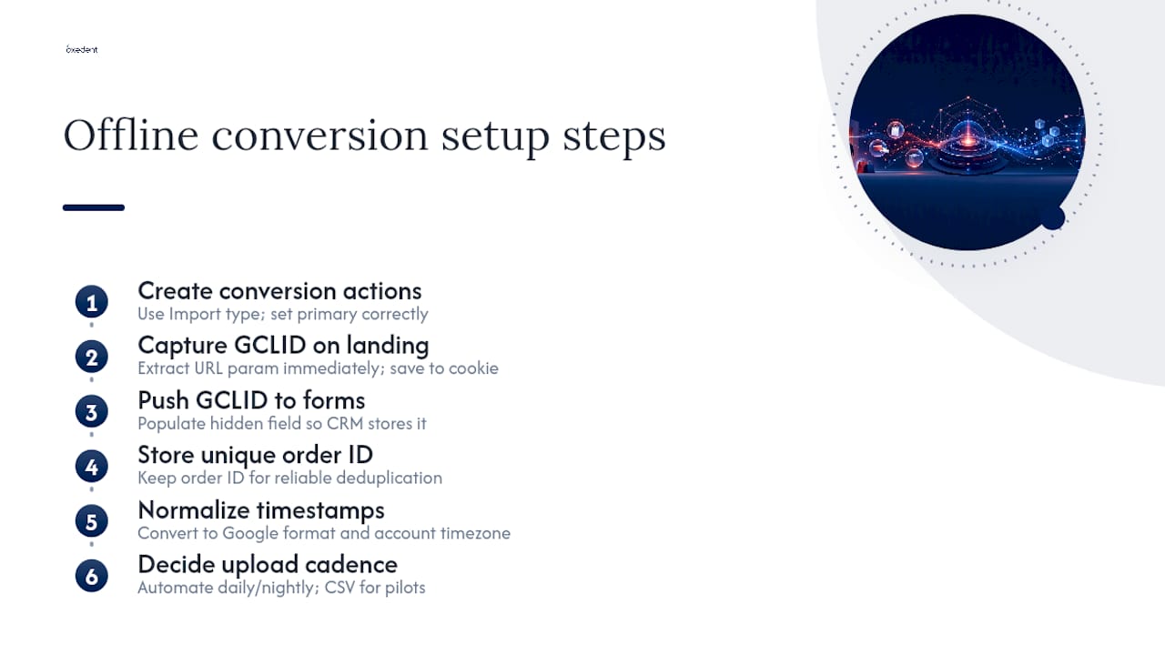 Setting up offline conversion tracking: your step-by-step checklist — overview diagram