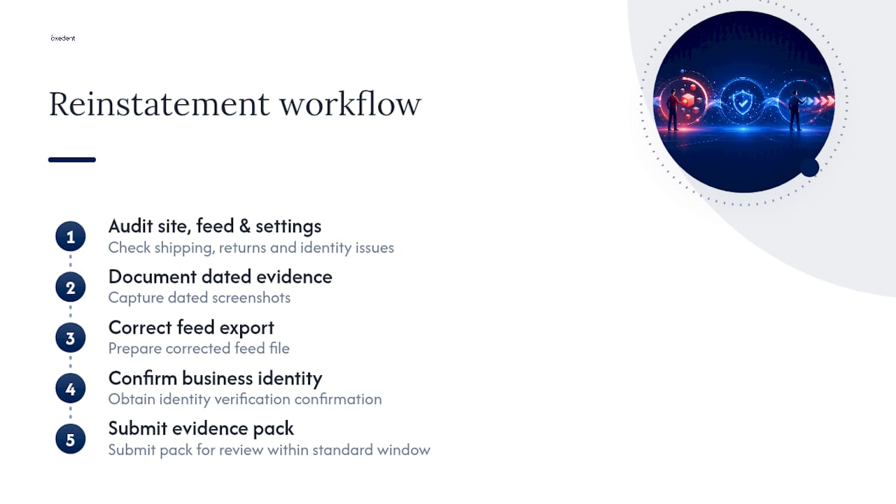 Merchant Center reinstatement audit workflow