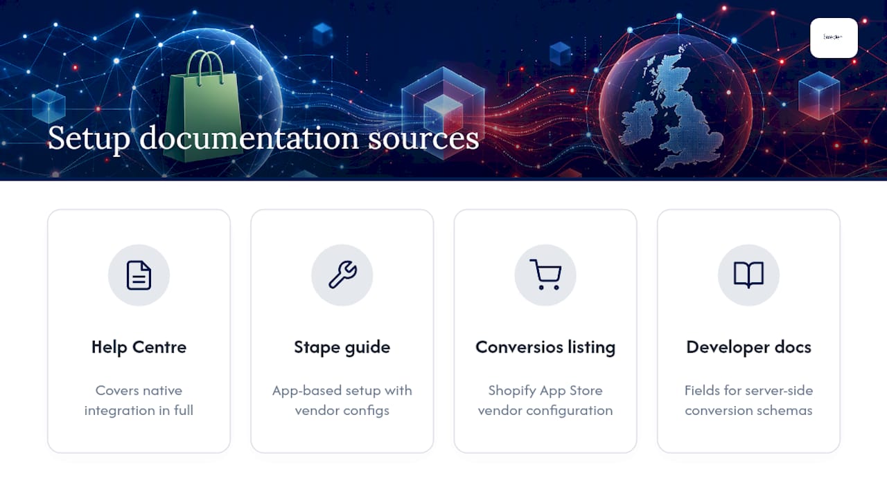 Where to go for setup documentation — overview diagram