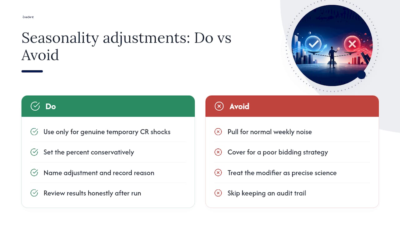 What most PPC managers get wrong about seasonality adjustments — overview diagram