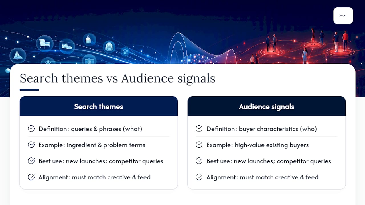 Search themes and audience signals comparison
