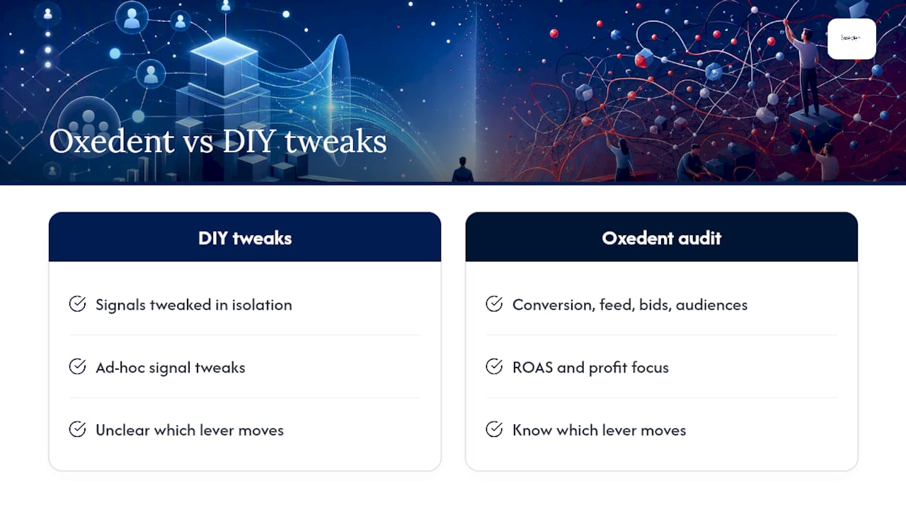 How Oxedent handles PMax audience signal audits — overview diagram