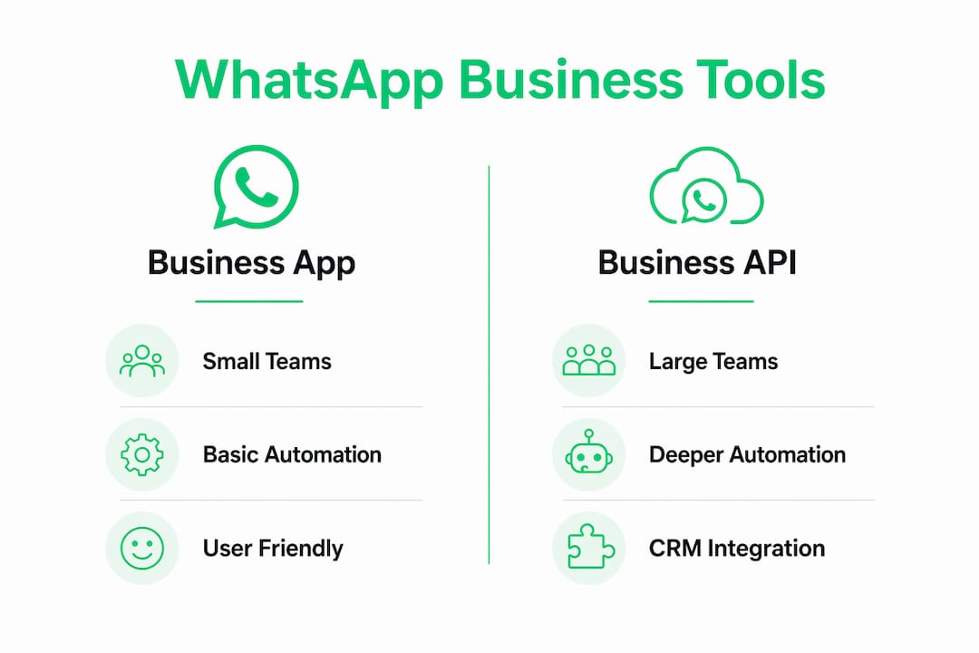 Infographic comparing WhatsApp Business App and API