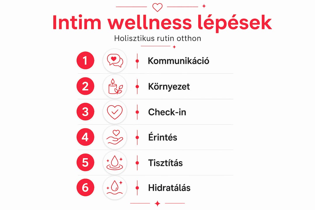 Intim wellness útmutató lépésről lépésre – infografika