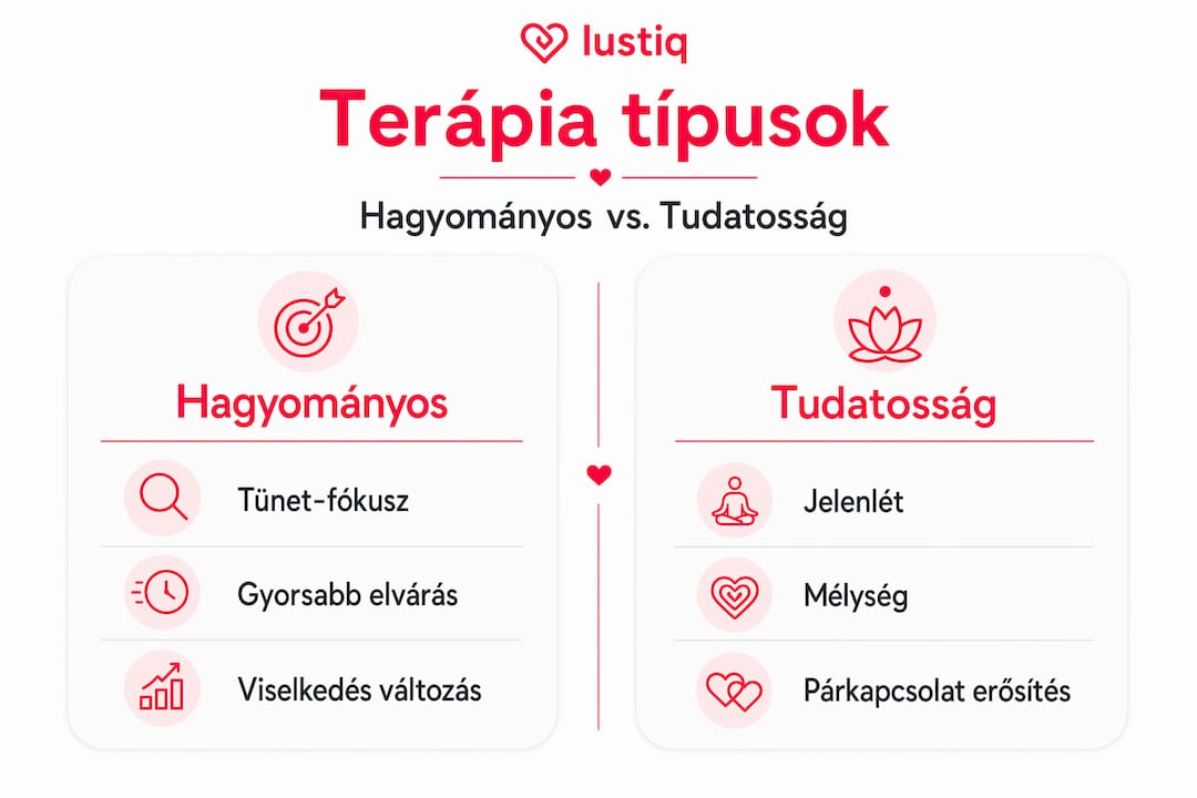 Szexuálterápiás módszerek áttekintő infografikája