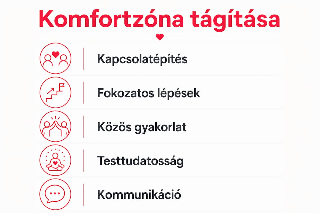 Infografika: Hogyan lépjünk ki fokozatosan a komfortzónánkból?