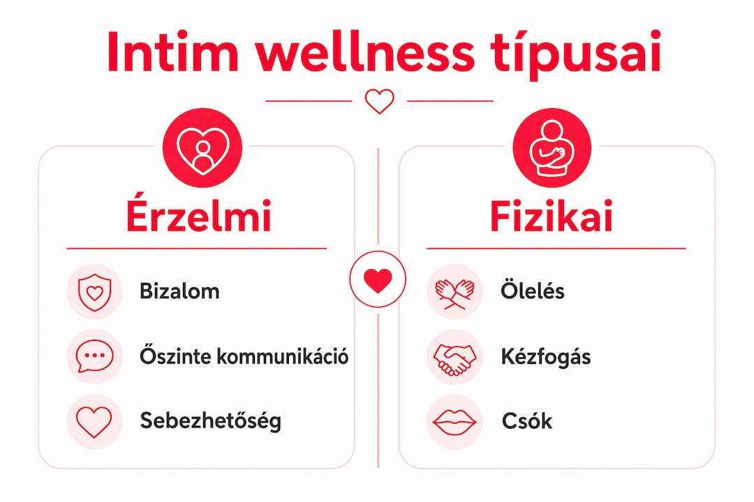 Áttekintő infografika az intim wellness különböző formáiról – összehasonlítás egy helyen
