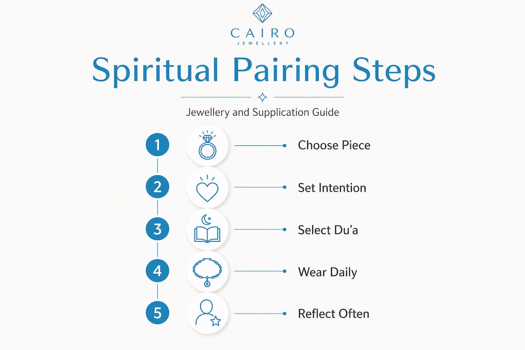 Infographic pairing jewellery with prayer steps
