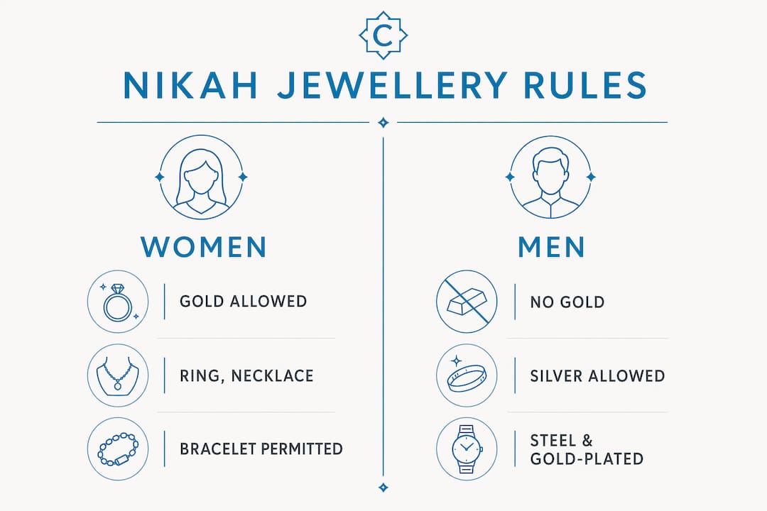 Infographic comparing nikah jewellery rules for men and women
