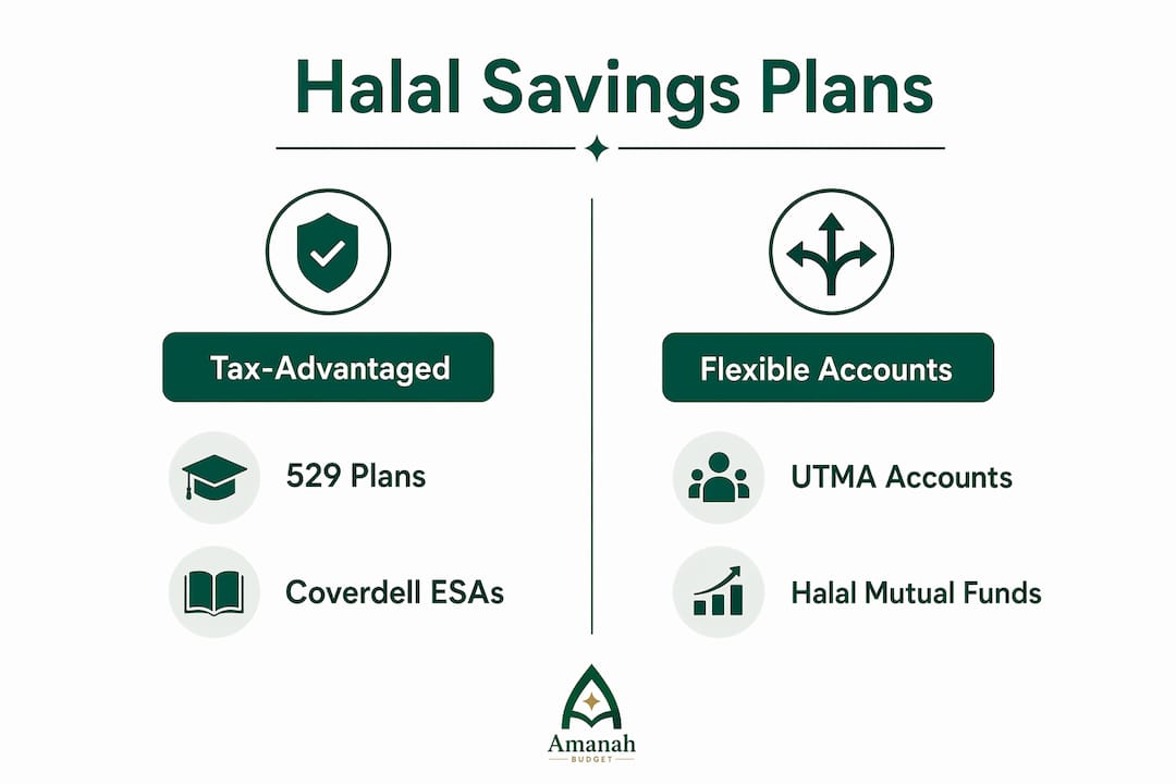 Infographic comparing halal college savings plan types