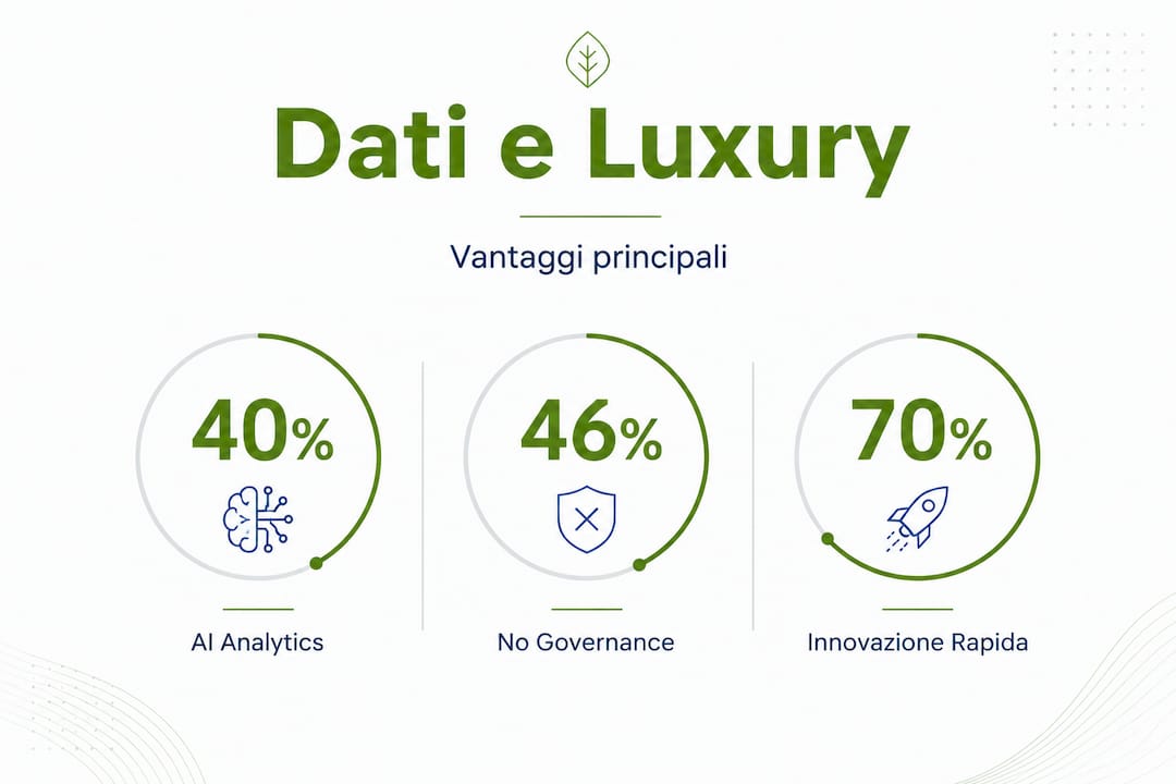 Infografica: i principali vantaggi del settore lusso raccontati dai dati e dalle statistiche