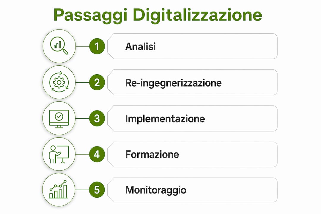 Infografica: le tappe fondamentali della digitalizzazione nelle aziende del settore lusso