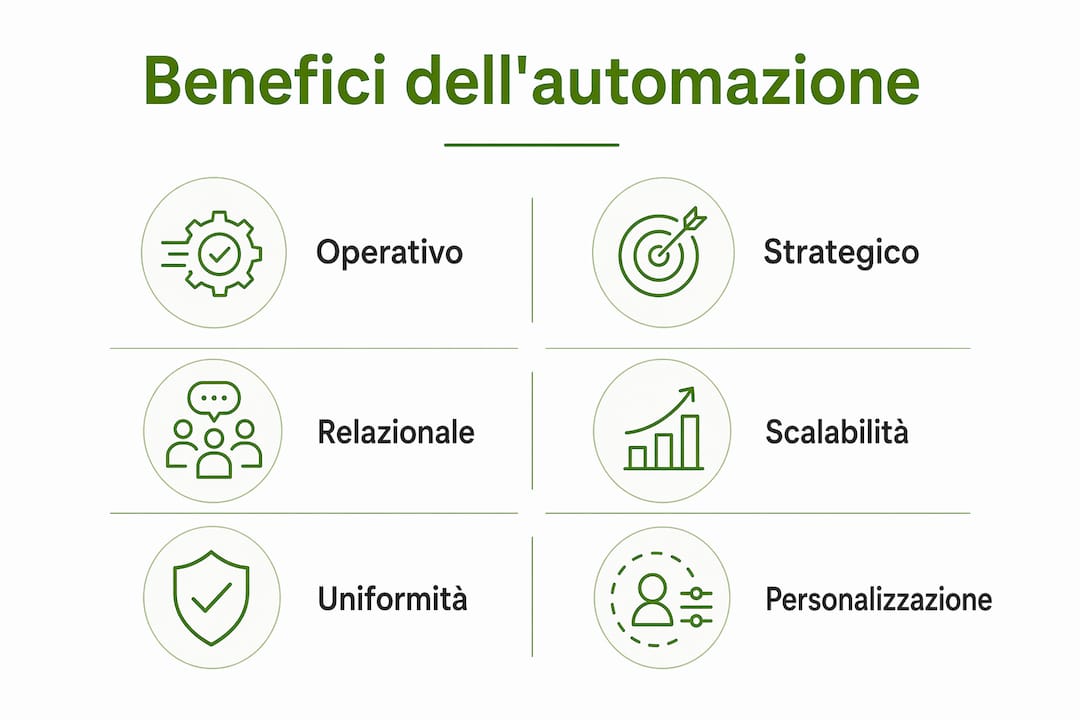 Infografica: tutti i vantaggi dell’automazione nel settore del lusso