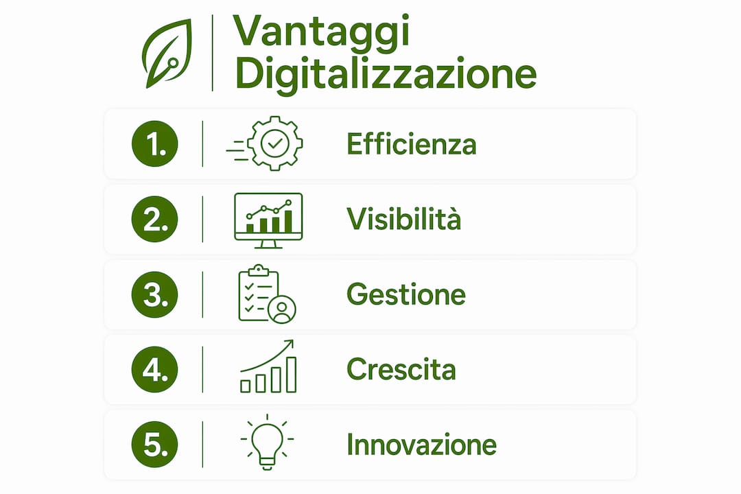 Scopri con questa infografica tutti i benefici che la digitalizzazione può portare alla tua attività.
