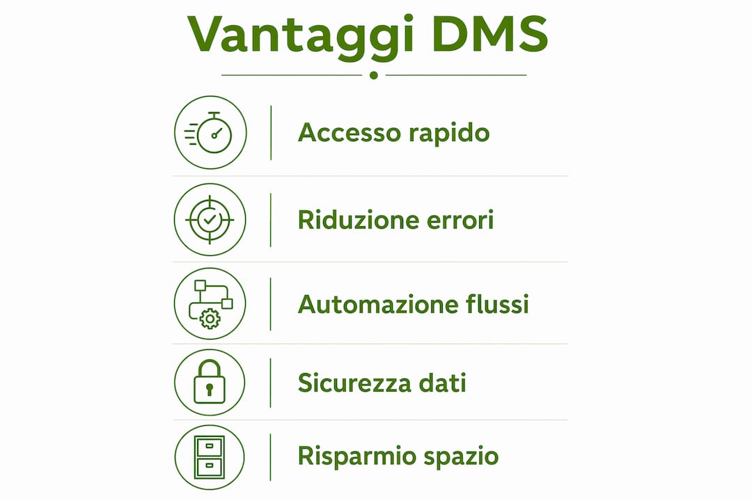 Infografica: tutti i vantaggi della digitalizzazione dei documenti
