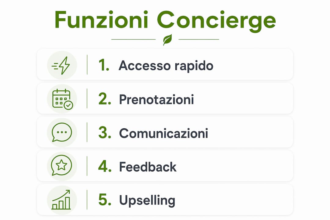 Schema illustrativo delle principali funzioni del concierge digitale