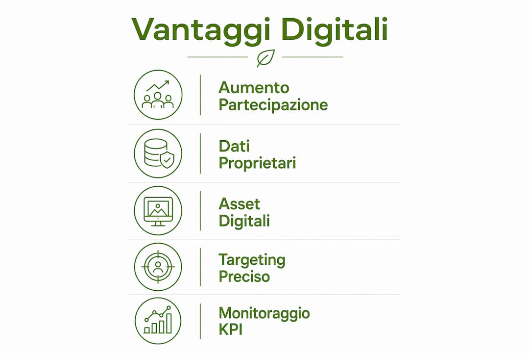 Scopri tutti i benefici che la digitalizzazione porta nel mondo degli eventi con questa infografica: più efficienza, maggiore coinvolgimento del pubblico e soluzioni innovative per organizzatori e partecipanti.