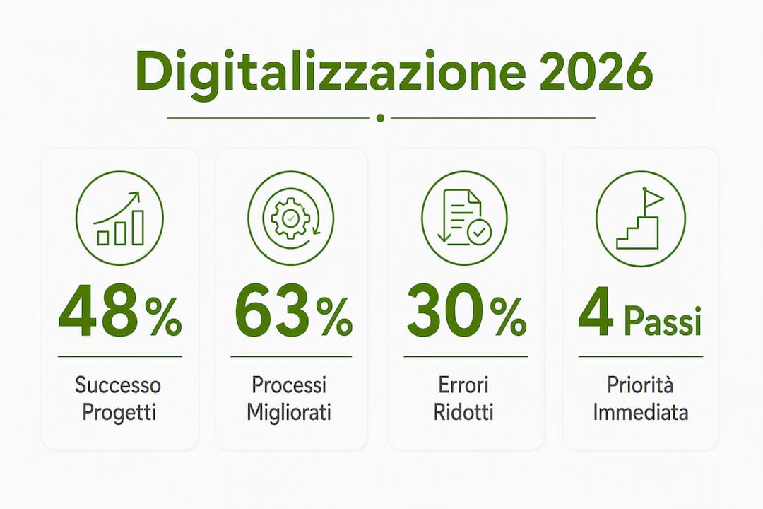 Panoramica illustrata sulla trasformazione digitale delle aziende italiane al 2026