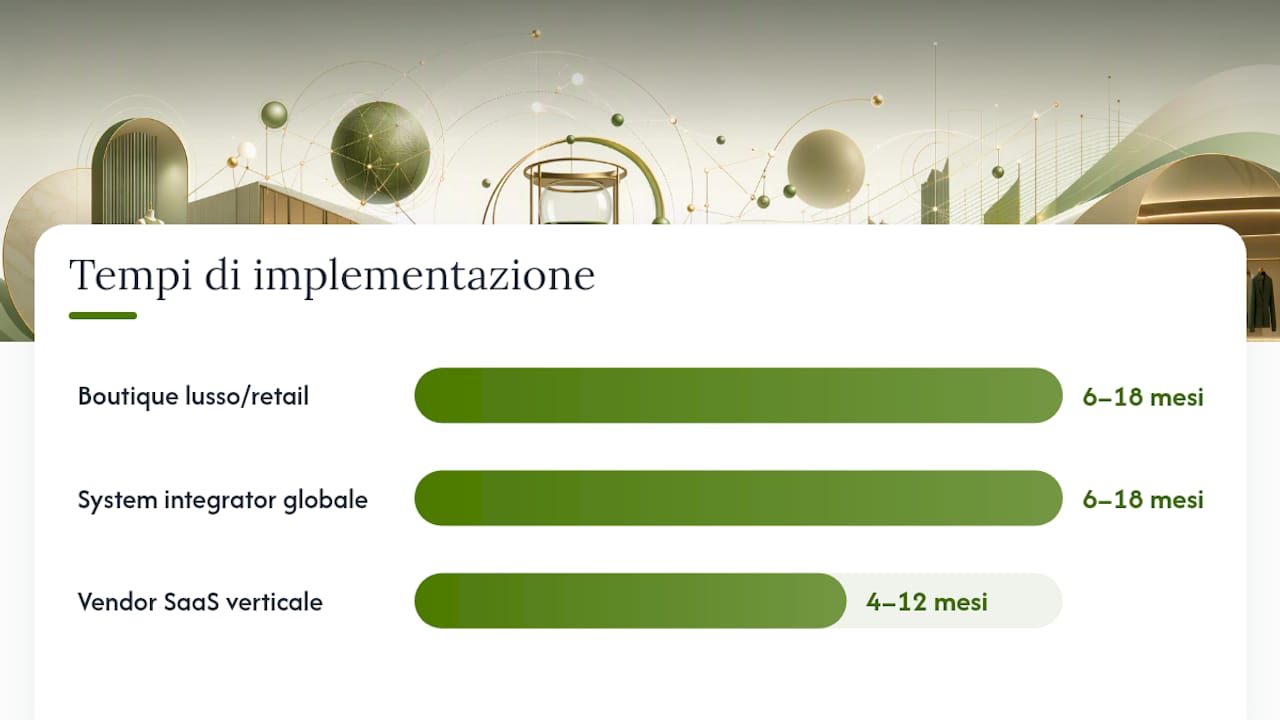 Tabella comparativa delle diverse tipologie di partner consulenziali