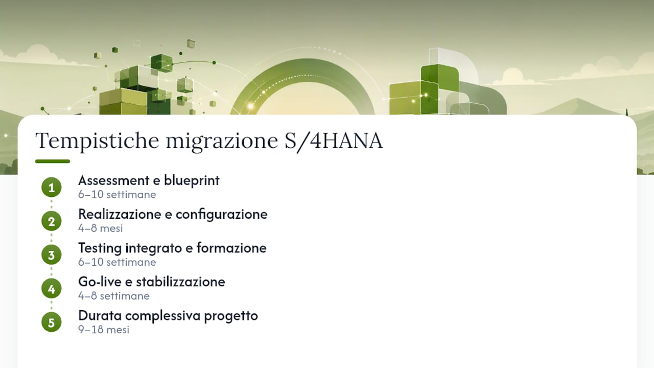 Schema delle tempistiche per la migrazione a S/4HANA