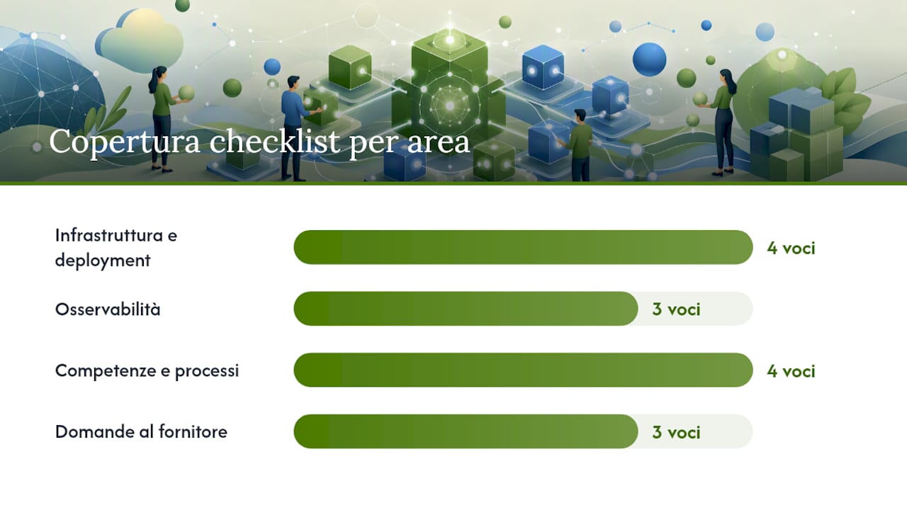 L'organizzazione è pronta? Una checklist tecnica e operativa — overview diagram