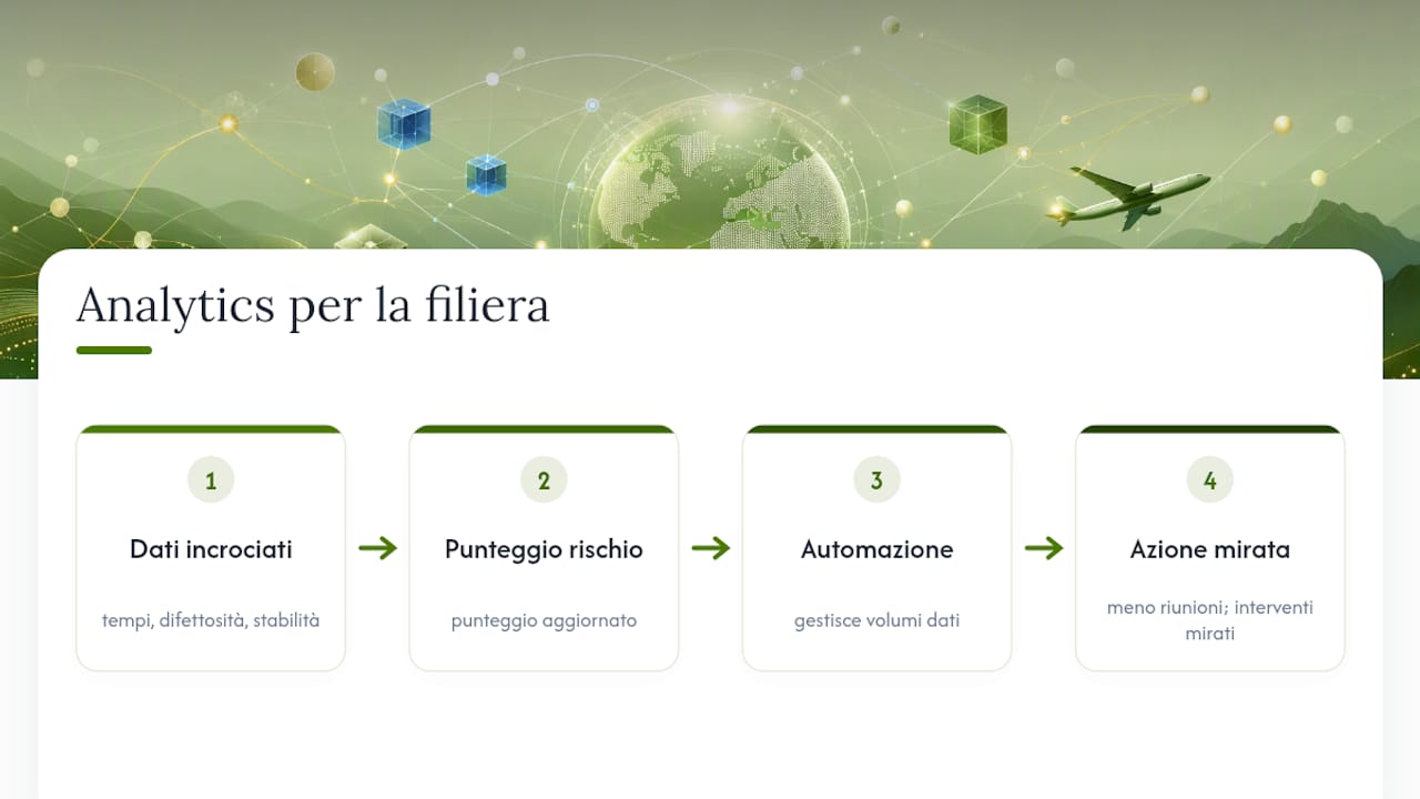 Come usano gli analytics le aziende luxury per ottimizzare la filiera? — overview diagram