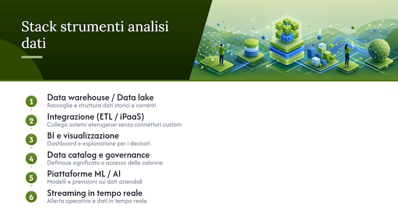 Schema con sei categorie di strumenti per i dati aziendali