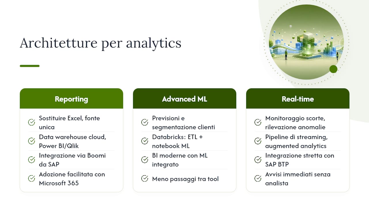 Quali architetture funzionano per reporting, analytics avanzati e real-time — overview diagram