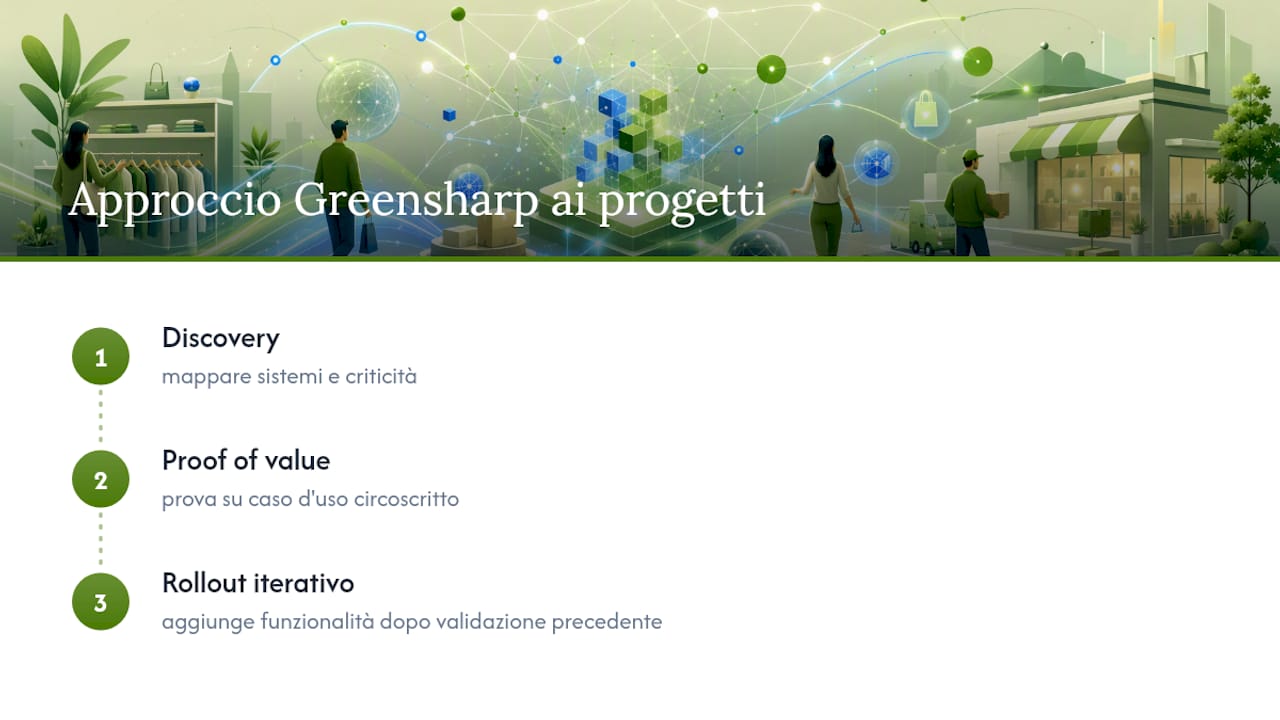 Prospettiva Greensharp: cosa impariamo dai progetti SAP BTP nel retail — overview diagram