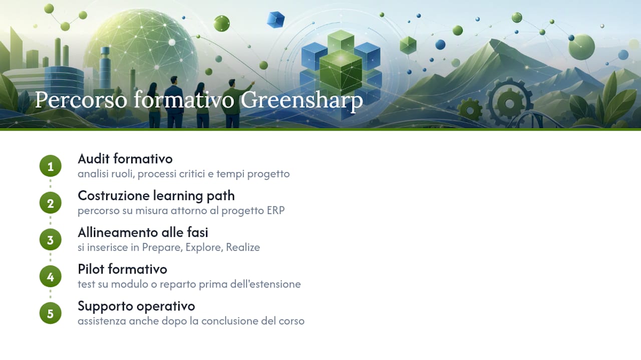 Formazione S/4HANA su misura con Greensharp — overview diagram